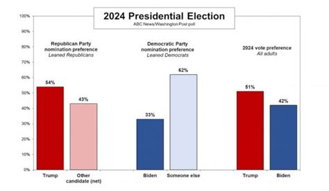 National : President: general election : 2024 Polls .